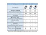SFLY SP10-A EEPOROM Serial EEPROM / Flash Pro Programmer - Image 3